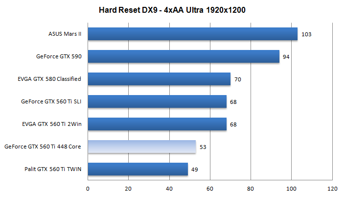 GeForce GTX 560 Ti 448 Core