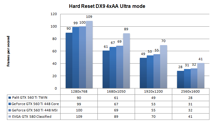 MSi GeForce GTX 560 Ti 448 Core Power OC edition