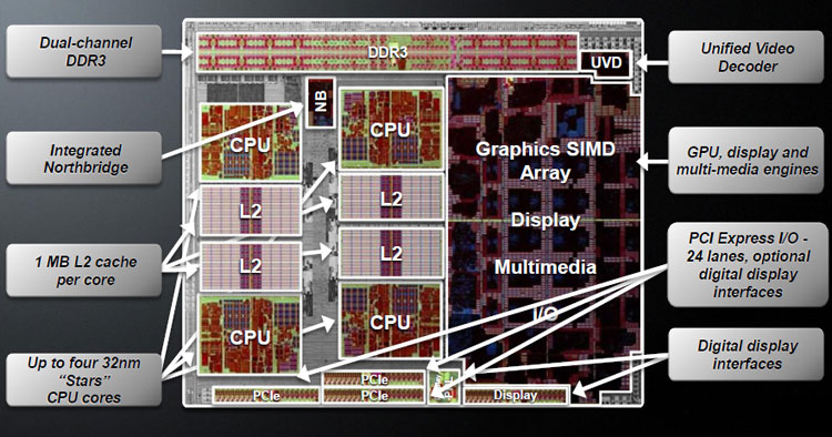 AMD A8 Series APU - 3850