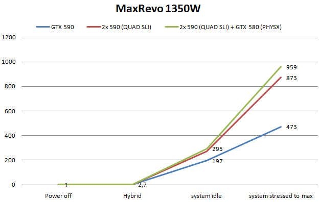 Enermax MaxRevo 1350W