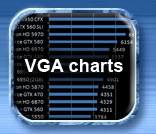 Guru3D VGA charts Spring and Summer 2011