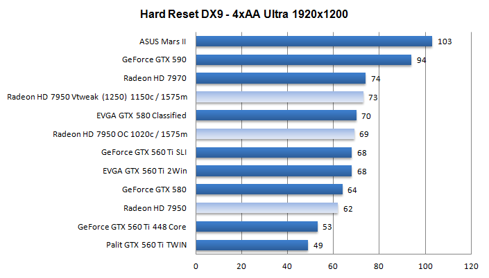 Radeon HD 7950 Overclock guide