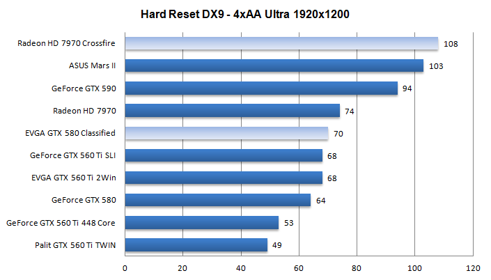 Radeon HD 7970 Crossfire