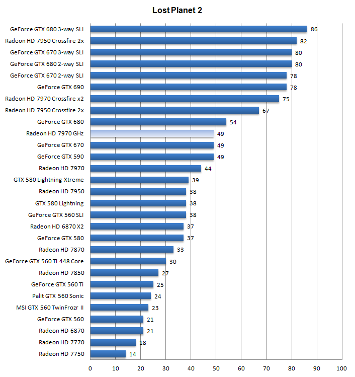 AMD Radeon 7970 Ghz