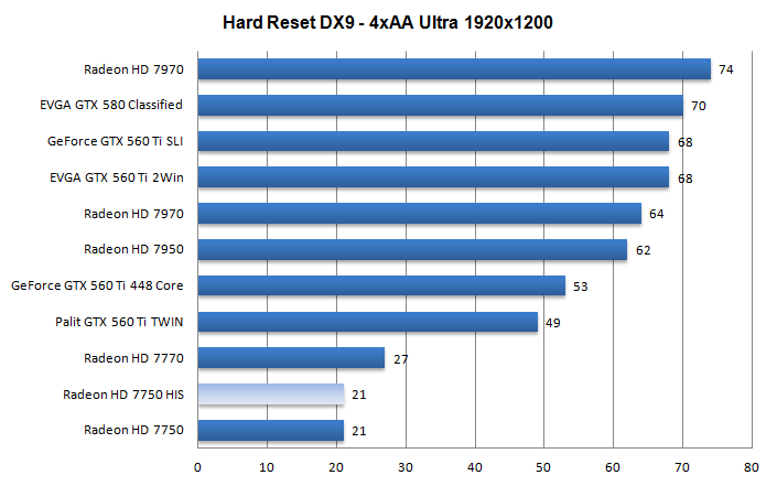 HIS Radeon HD 7750