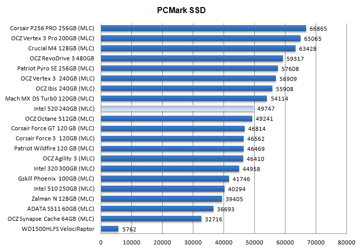 Intel Ssd Comparison Chart