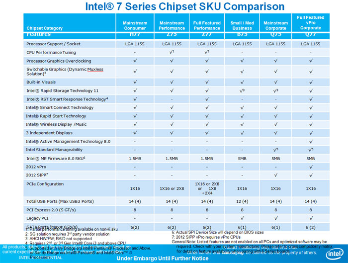 Intel Core i7 3770K