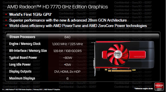 Radeon HD 7750 and 7770