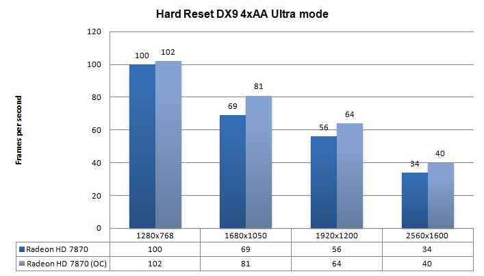Radeon HD 7870 Overclocking guide