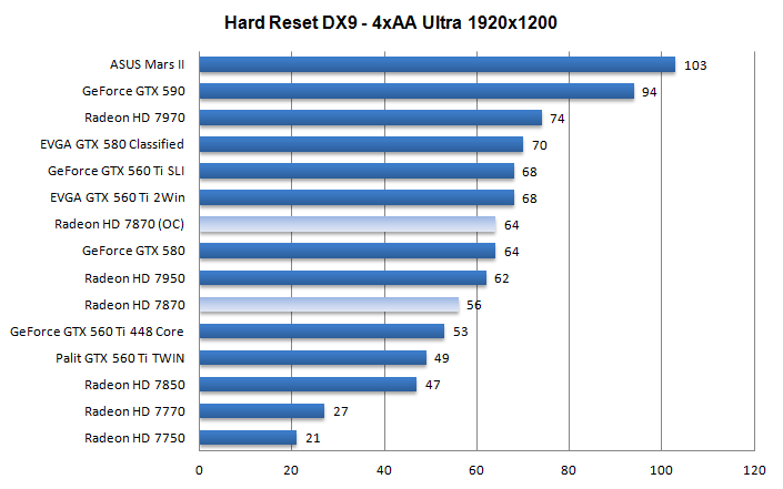 Radeon HD 7870 Overclocking guide