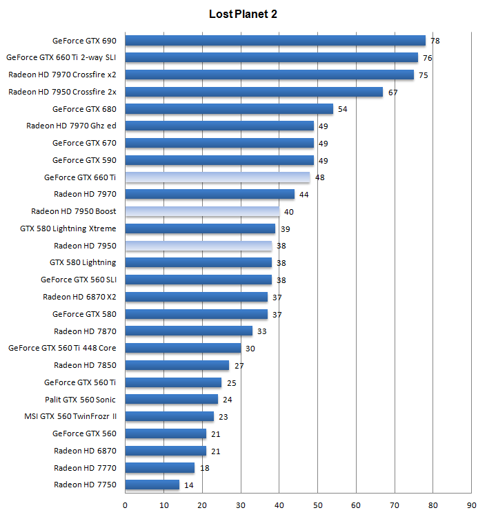 Radeon HD 7950 Boost update