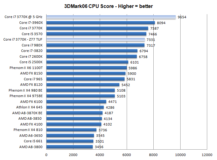Рейтинг производительности процессоров для ноутбуков. Таблица процессоров Intel Core i5. Мощность процессора Intel Core i5. Производительность процессоров таблица Intel Core i5. Сравнительная таблица процессоров i5.