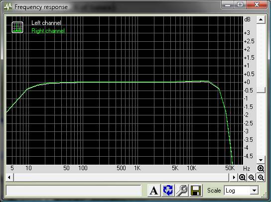 24 bit/192 KHz frequency response