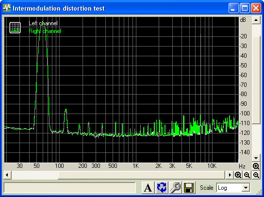 IMD at 16-bit and 44.1 KHz sample rate.