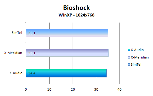 Bioshock!
