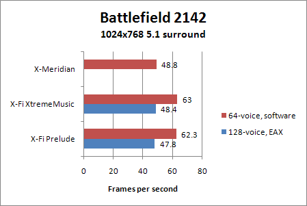 bf2142-bench-g.png