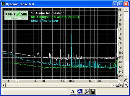 M-Audio 24 bit/96kHz Dynamic Range
