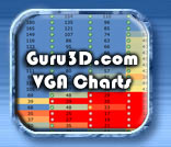 Guru3D.com VGA Charts