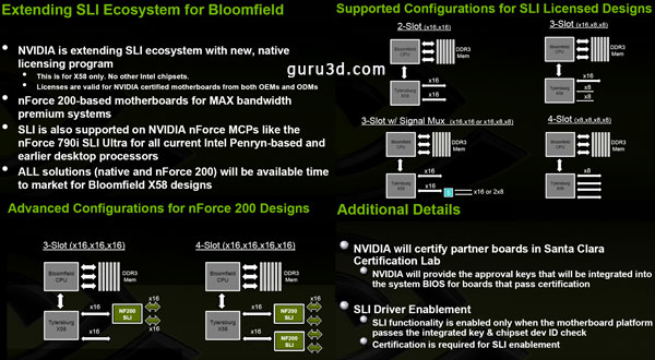 Nvidia To Bring Native SLI to Intel X58 mainboards