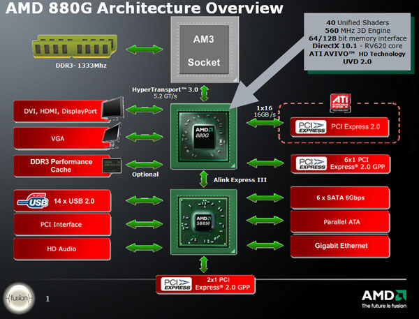 AMD_880G_BlockDiagram.jpg