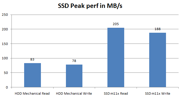 game-charts-ssd2-m11x.png