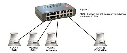 Count 'em--15 VLAN lines