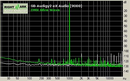 24 bit/96kHz THD+Noise