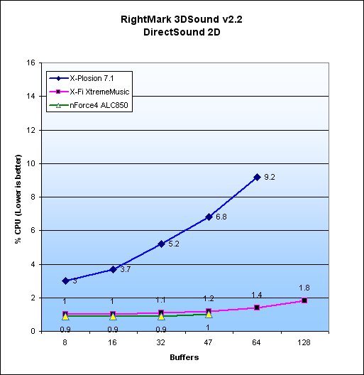 RM3D - DS2D acceleration