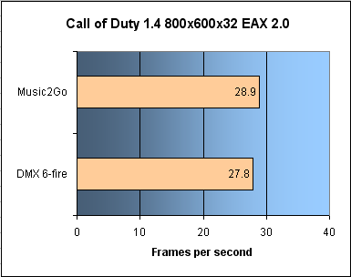 Call of Duty: benchmarks