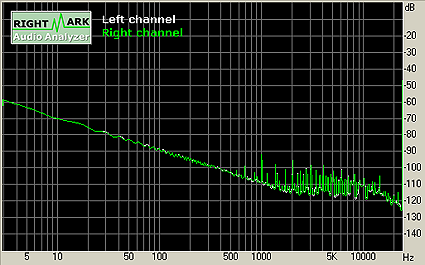RMAA 5.3 Noise Spectrum